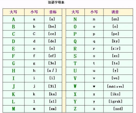 法语0基础 26个法语字母和我一起念