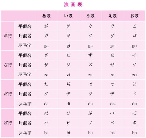日语的发音规律(2)