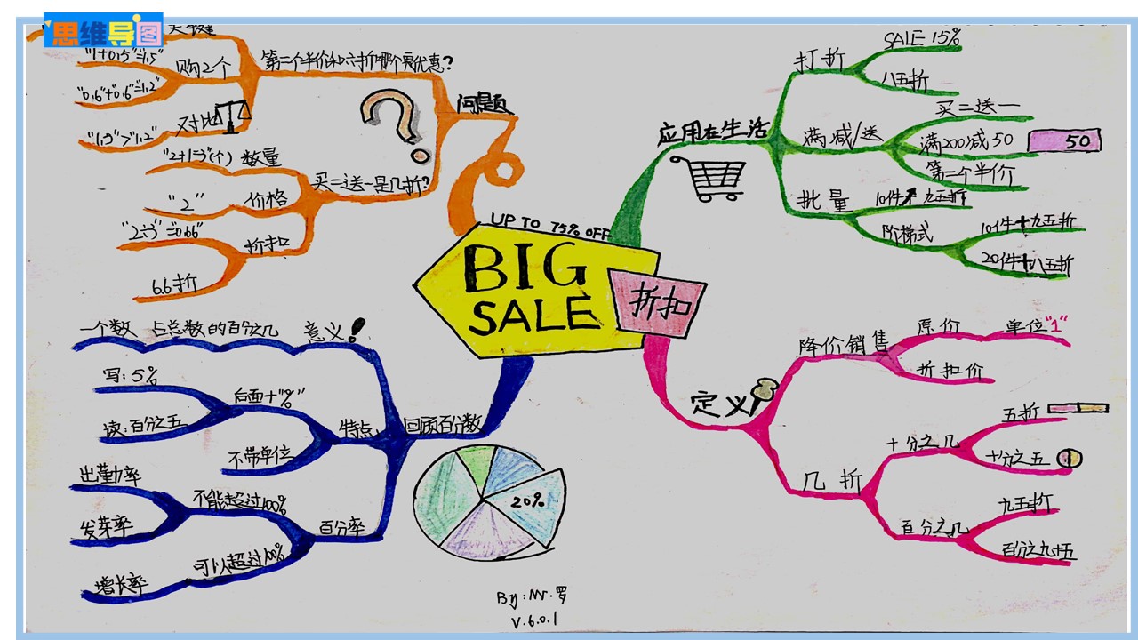 抗疫居学——思维导图玩转预习