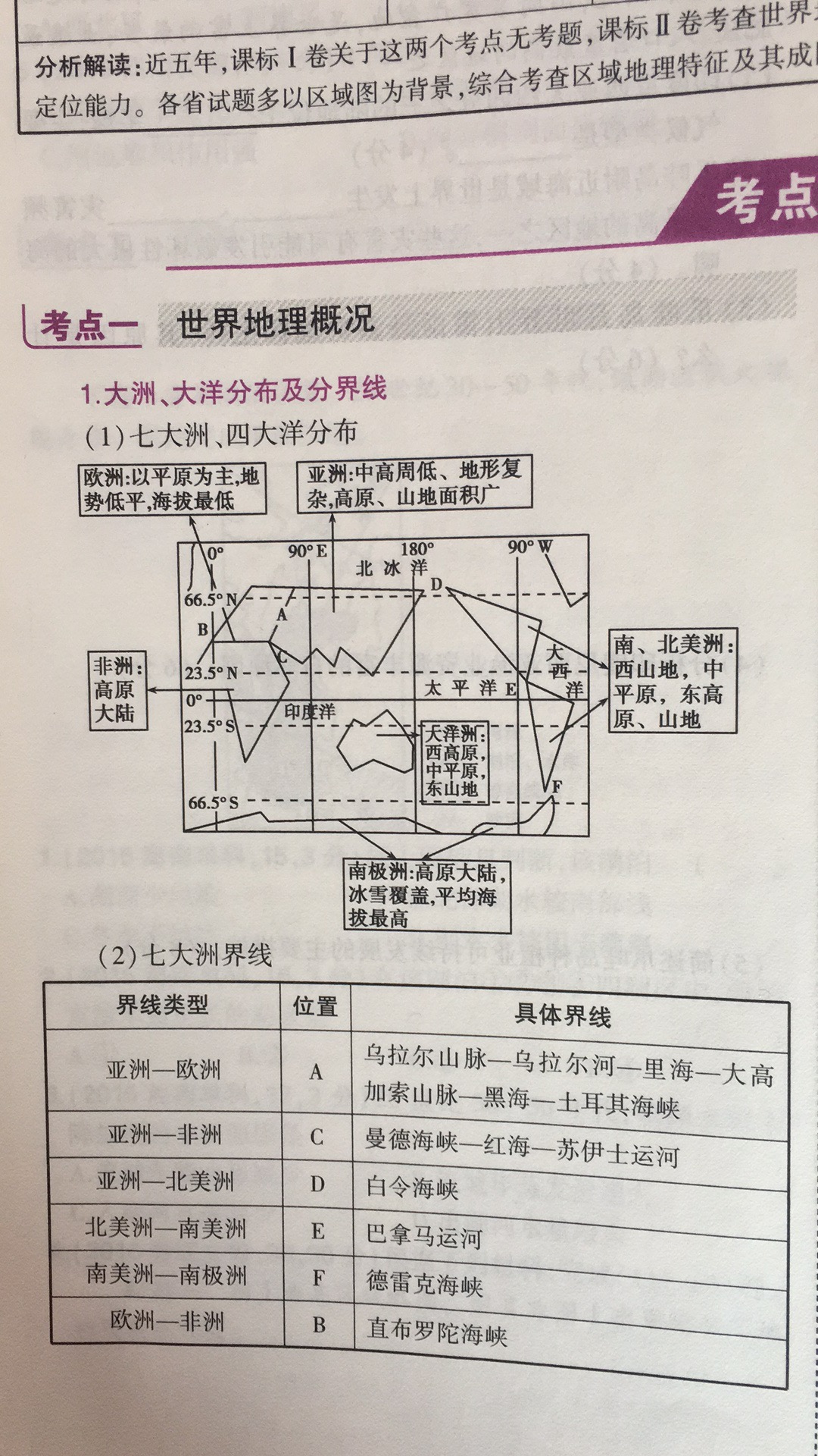 世界地理概况