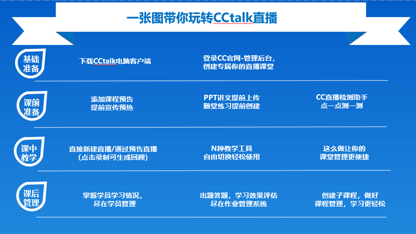 簡單幾步輕鬆開啟電腦端直播教學