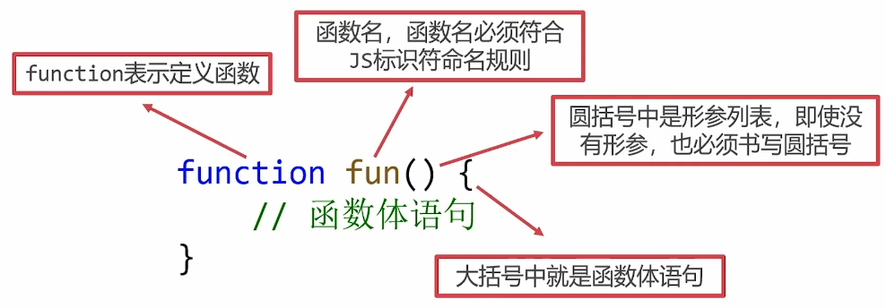 函数的定义