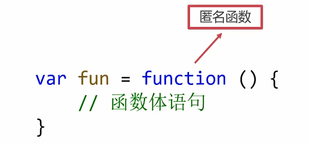 匿名函数