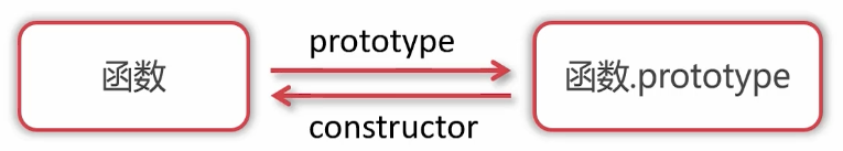 image-20220723235322863