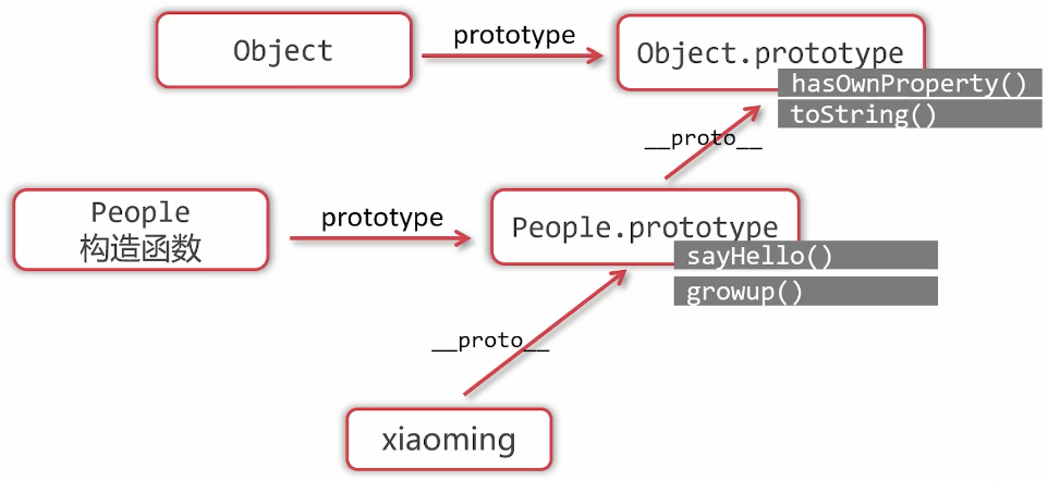 image-20220724010502391