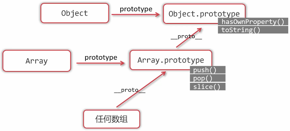 image-20220724011725158