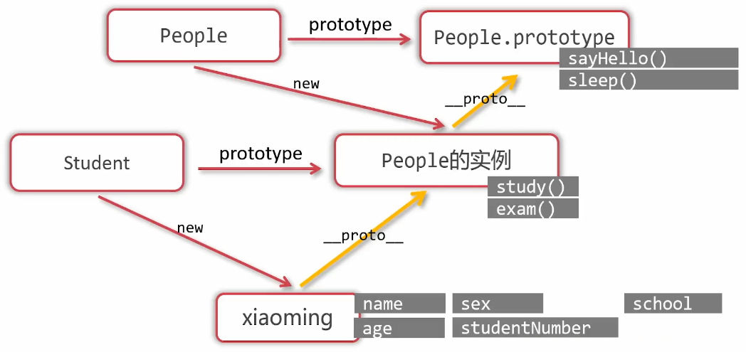 image-20220724030541281