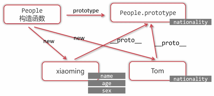 image-20220724004235284