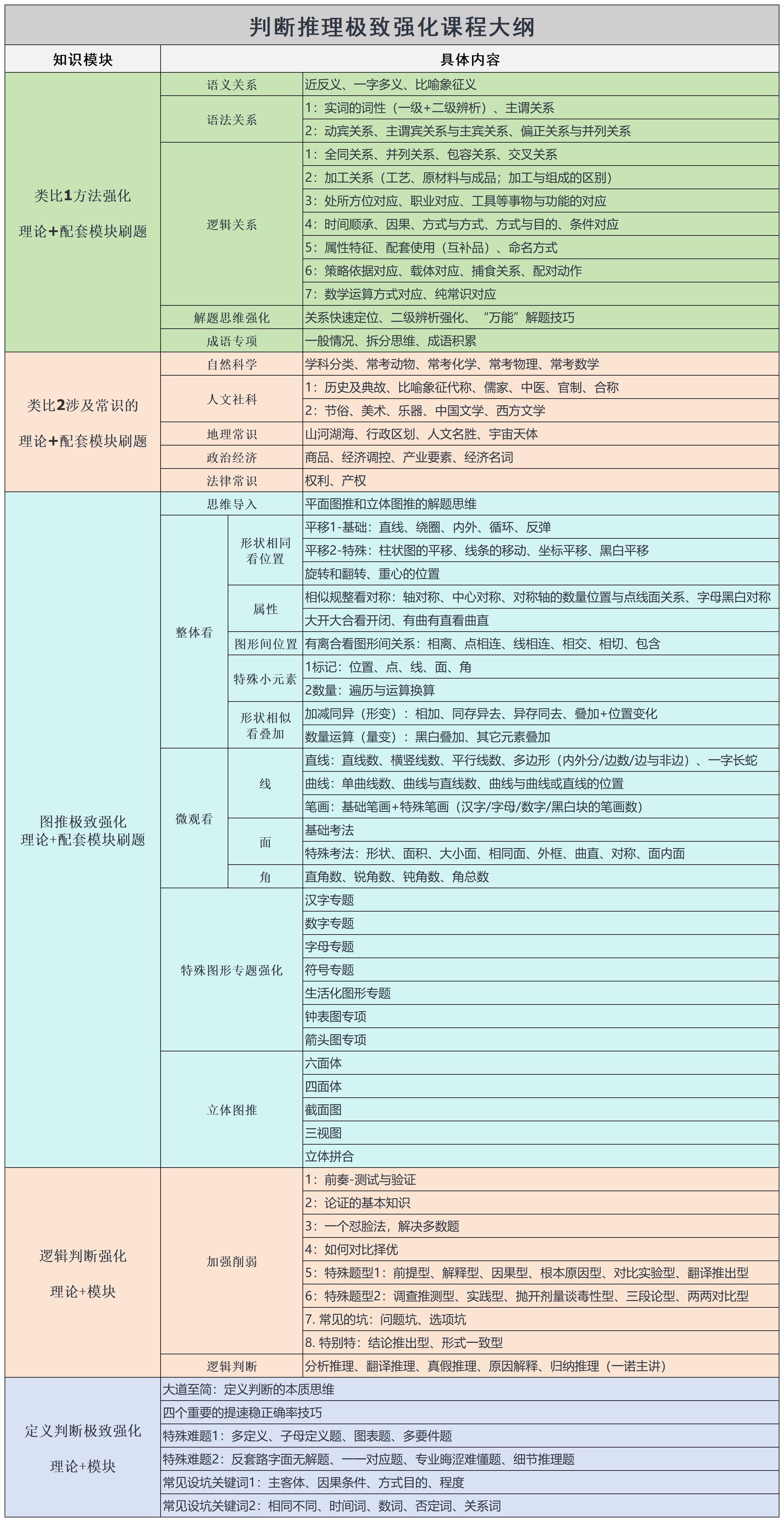 判断推理极致强化